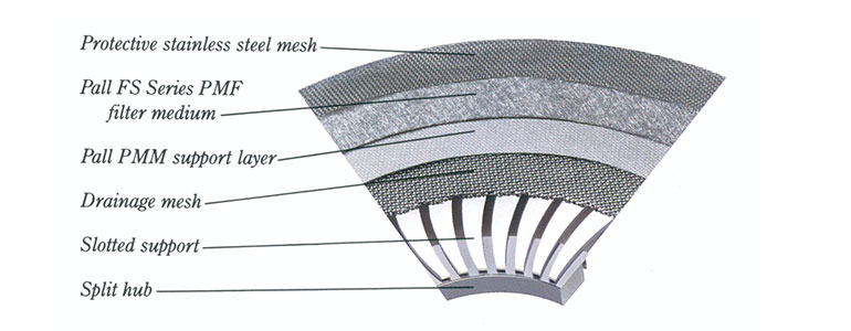 typical filter disc construction
