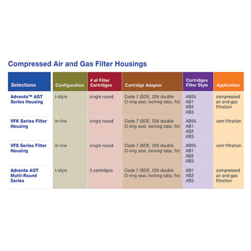air-gas-housing-table