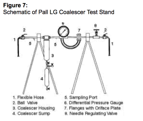 pall lg coalescer test stand